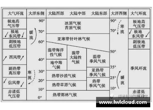 叙利亚足球运动员年龄分布及其影响因素分析
